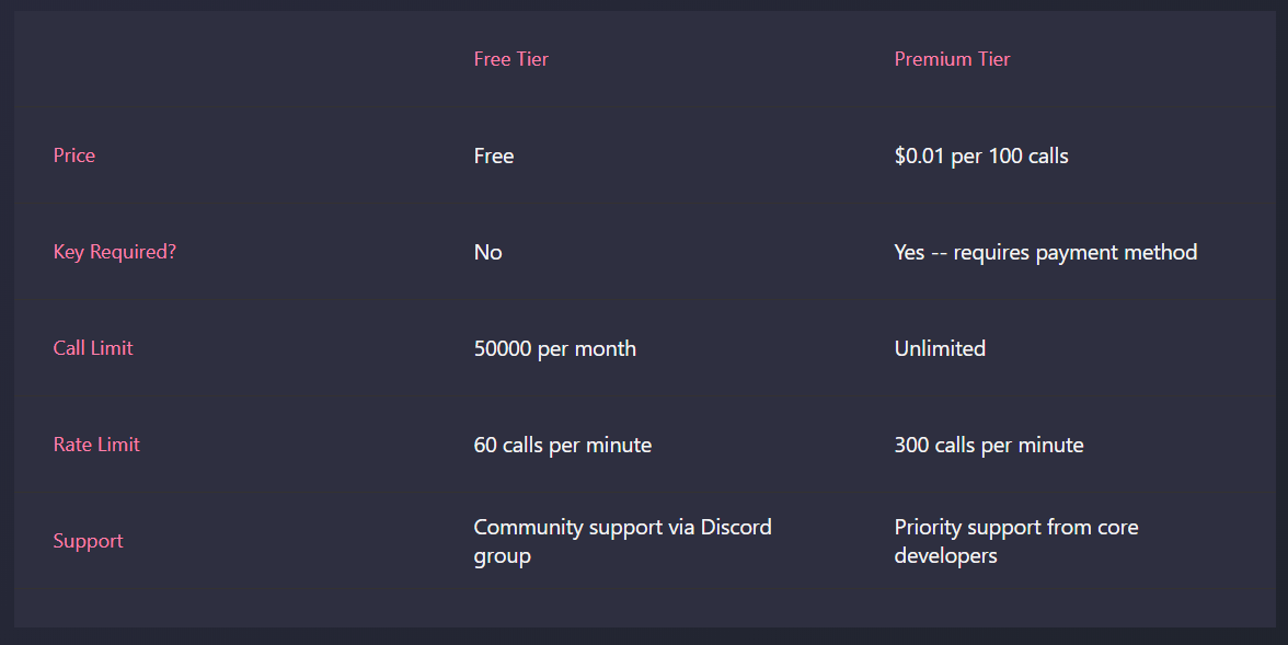 New tiers pricing information.